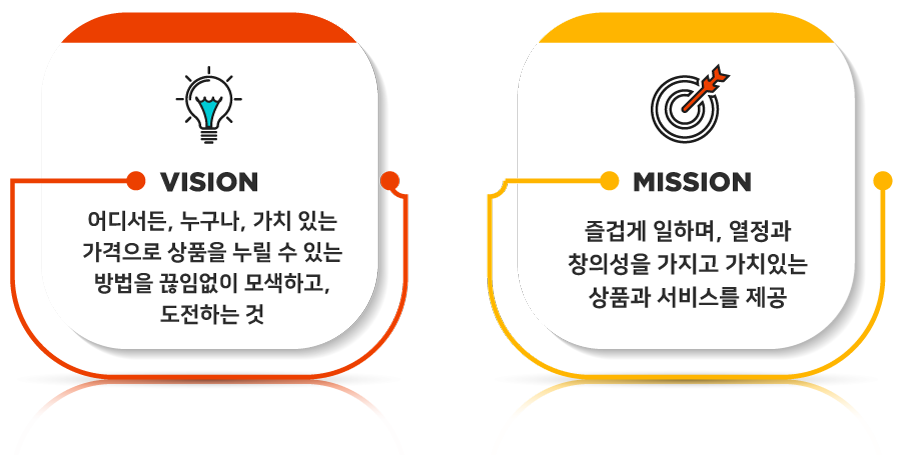 mission value